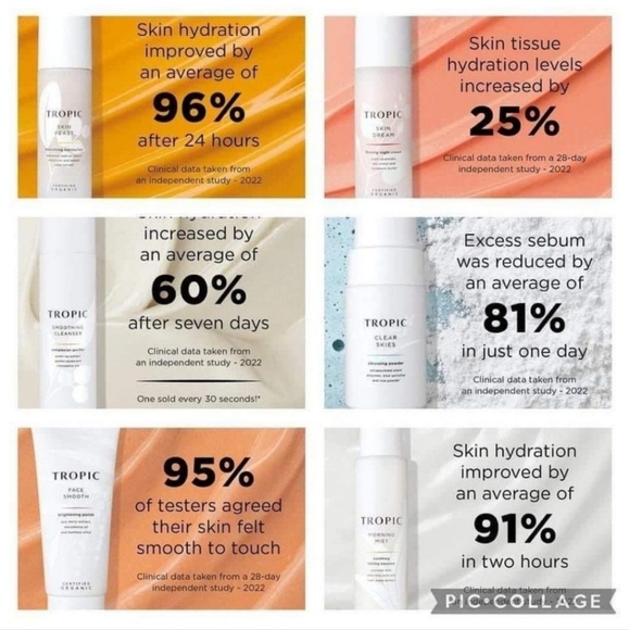 TROPIC SKINCARE 💚 RINSE AND RETREAT Sensitive Skin Body Wash 250ml. - Picture 12 of 13